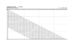 年齢勤続別賃金推計値表 所定内賃金 産業計規模計・男性大卒組合員