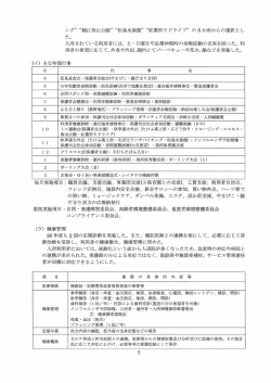 ング” “鯖江西山公園" “松島水族館" “紅葉狩り ドライブ” の 8か所からの