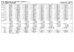 第60回 西濃地区中学校（兼 大垣市中学校）陸上競技大会 15233503 主