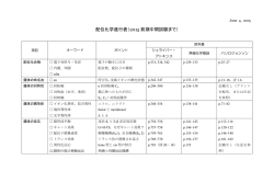 配位化学進行表（2015 前期中間試験まで）