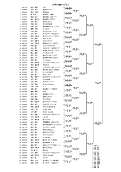 女子55歳シングルス