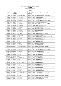 出番 選 JEF 会員番号 名 JEF 登録番号 番 号 所 属 備考 1 平井 康之