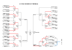 試合結果・試合日程