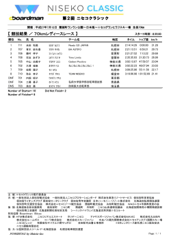 70Kmレディース - 北海道自転車競技連盟