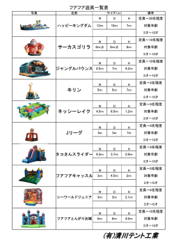 フアフア遊具一覧表 ネッシーレイク Jリーグ サーカスゴリラ キリン
