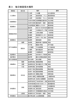 （別表3） PDFファイル