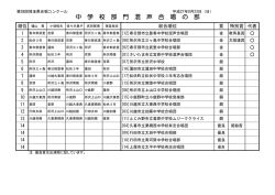 中学校部門混声合唱の部