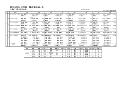 第68回加古川市陸上競技選手権大会