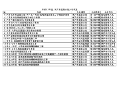 （神戸北～大沢）拡幅測量調査及び
