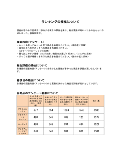 ランキングの根拠について