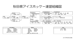 秋田県アイスホッケー連盟組織図