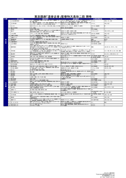 東京銀座「遠音近音」監修特大長形二段 輝希 原材料一覧（PDF）
