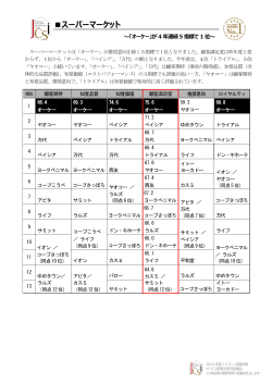 スーパーマーケット - サービス産業生産性協議会