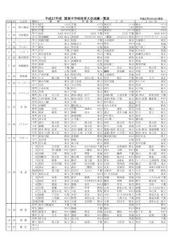 平成27年度 関東中学校体育大会成績一覧表