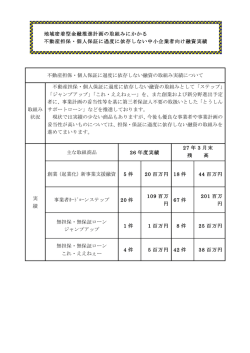 不動産担保・個人保証に過度に依存しない中小企業者向け融資実績