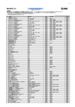 該非判定リストの閲覧