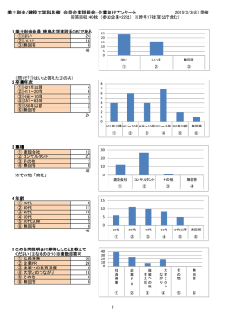 企業向けアンケート - 徳島大学美土利会
