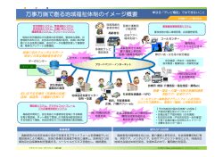 万事万端で創る地域福祉体制のイメージ概要