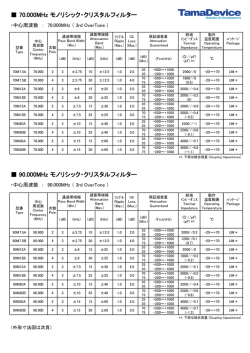 70.000MHz モノリシック・クリスタルフィルター 90.000MHz モノリシック