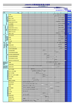 調査実績S46年度