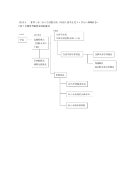 別表 - 東邦大学 国際交流センター