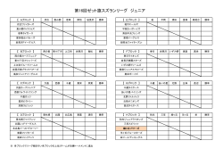 第15回ゼット旗スズランリーグ