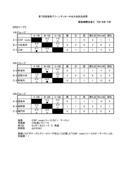 試合時間は全て 7分-5分-7分 【同位リーグ】 1位グループ A-1位 B