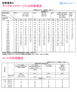 キャブタイヤケーブルの許容電流 コードの許容電流