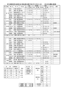 記 録 記 録 記 録 1 100m 川面 聡大 ミズノ 8 10&rdquo;66（