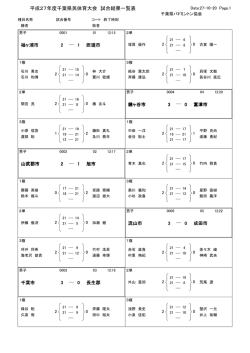 ｽｺｱ詳細 - 千葉県バドミントン協会