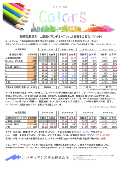 新宿歌舞伎町 大型店グランドオープンによる市場の変化(スロット）