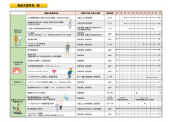 保健事業一覧