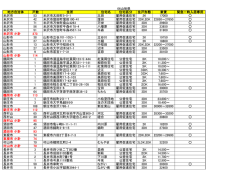 公的賃貸 住宅リスト