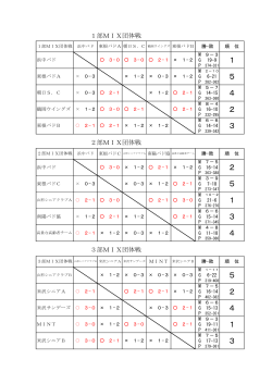 結果 - 東根バドミントンクラブ