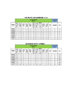 認定機関数（PDF形式：104KB）