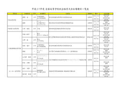 出場競技・選手一覧