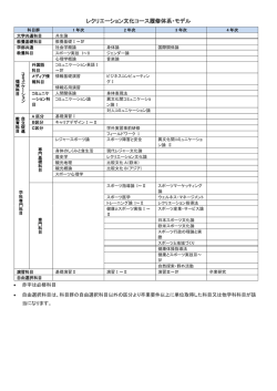 レクリエーション文化コース履修体系・モデル