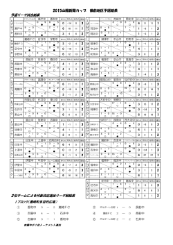 2015山陽新聞カップ 備前地区予選結果