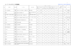 スーパーウェルポイント工事実績表 - e-BESA