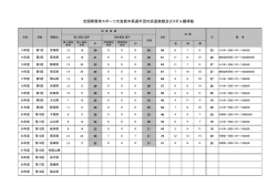 栃木県選手団の派遣状況