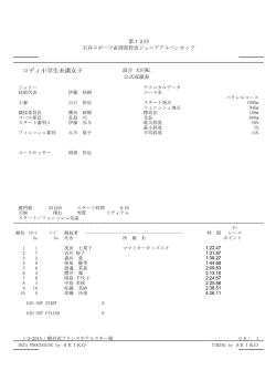 ロディ小学生未満女子 - ICI石井スポーツ
