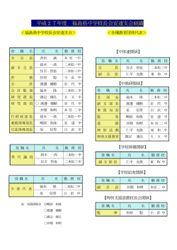 安 達 - 福島県中学校長会