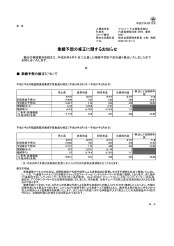 業績予想の修正に関するお知らせ