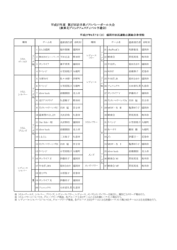 兼東北ブロックフェスティバル予選会