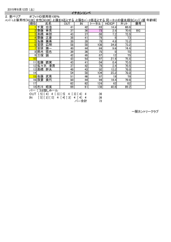 2015年9月12日 (土) 2．新ペリア オフィシャルHD使 HD使用率100
