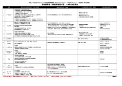 参加対象者・参加資格等一覧 ※9月28日現在