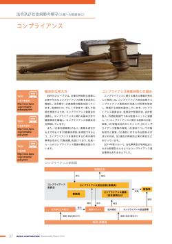 コンプライアンス - 国際石油開発帝石