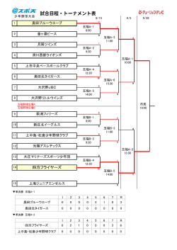 四方フライヤーズ