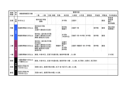 一教 二教 三教 四教 五教 四方投 入身投 小手返 回転投 天地投 呼吸法