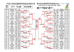 女子 78kg級 試合結果 - 奈良県高等学校体育連盟 柔道専門部